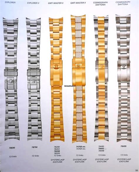 country codes rolex|rolex bracelet reference numbers.